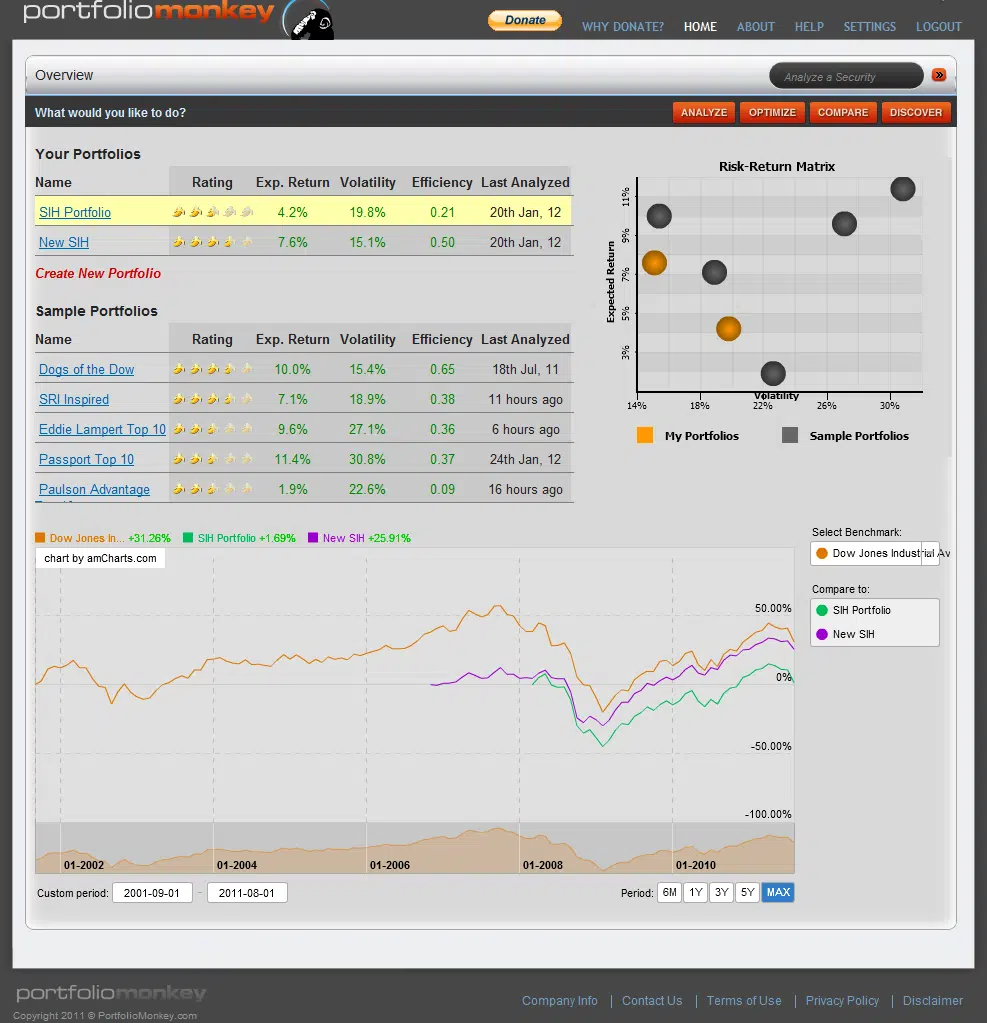 Portfolio Monkey Review