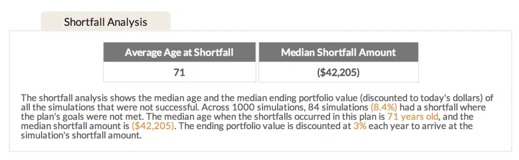 Shortfall Analysis