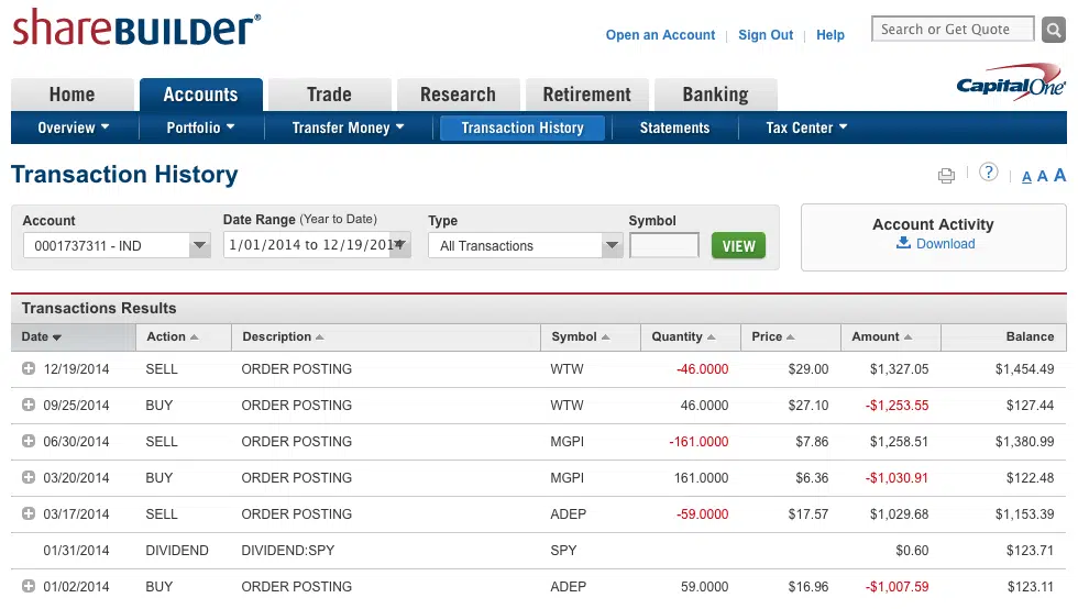 PT Sharebuilder Trades 2014