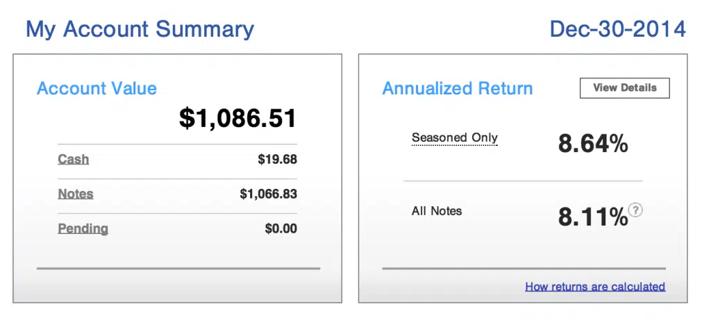 Prosper End of year Returns