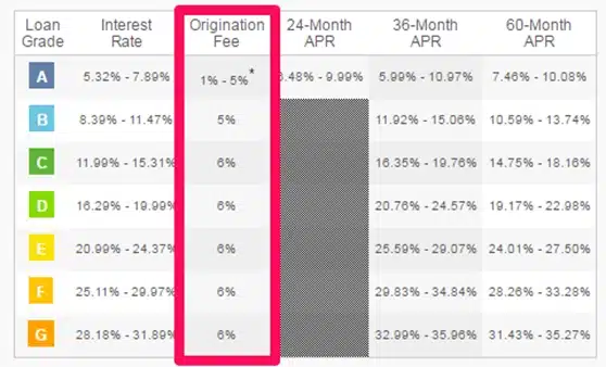 lenders loan origination fee