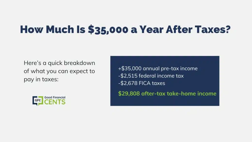 How much is $35k per year after taxes? This is breakdown of income - federal taxes, FICA, etc.  It comes to $29,808 after taxes (AGI)